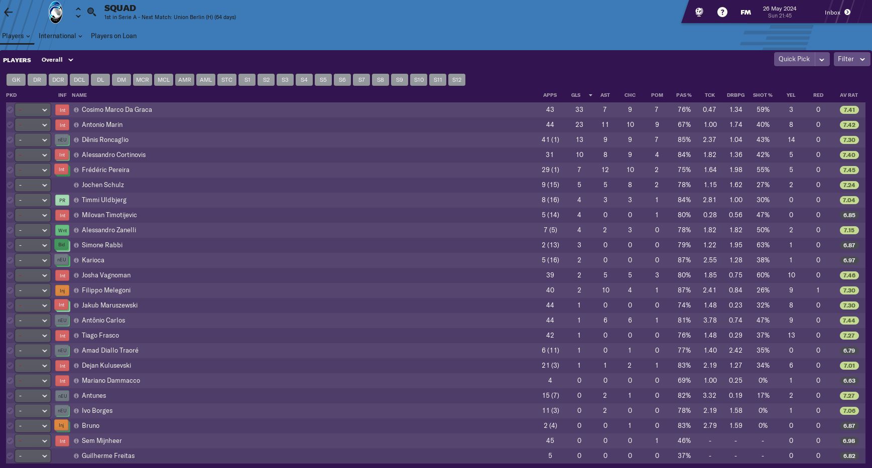 ata player stats 2024