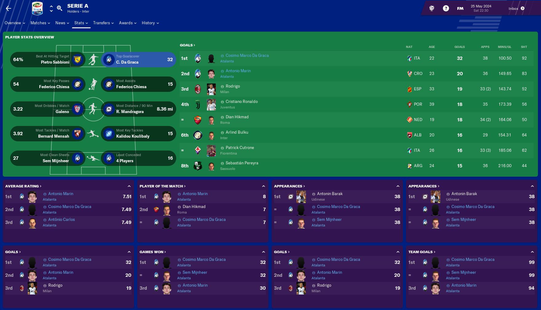 player overview 2024