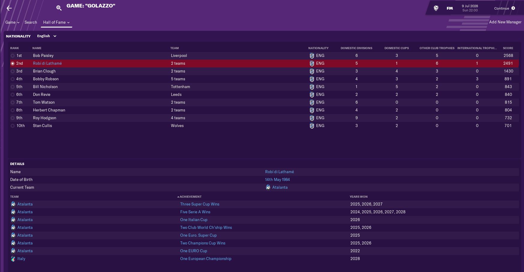 2nd best english manager