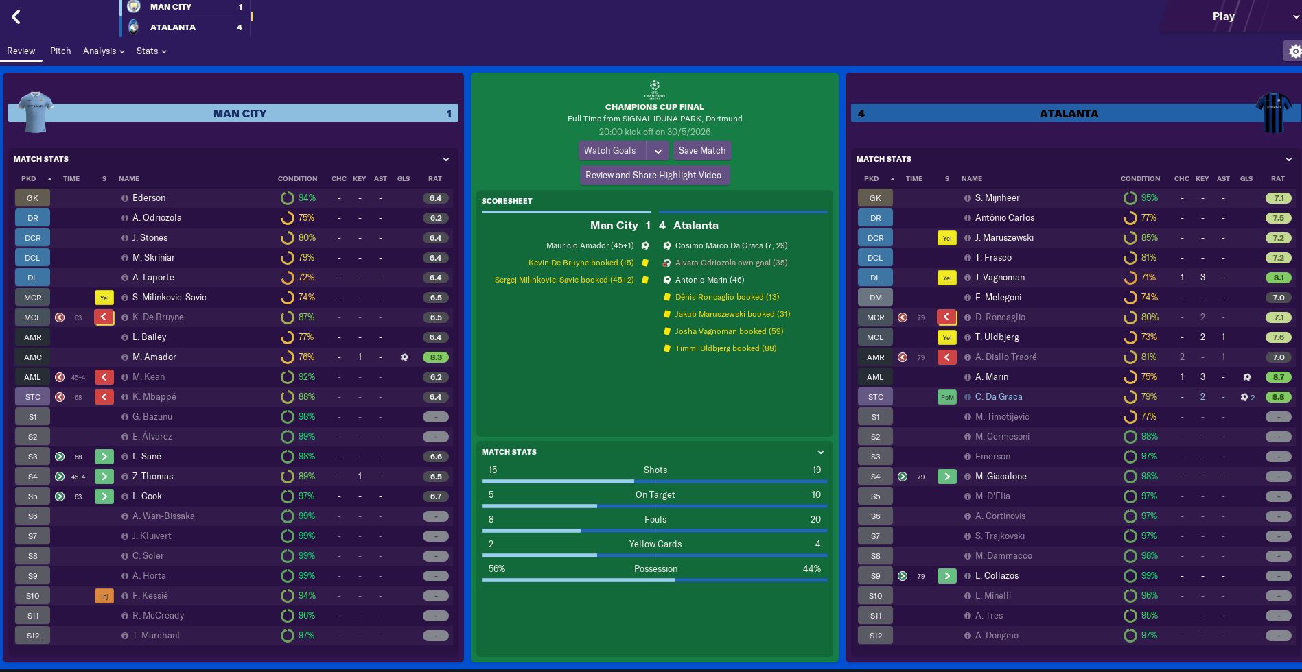 champs league final 4-1v man city