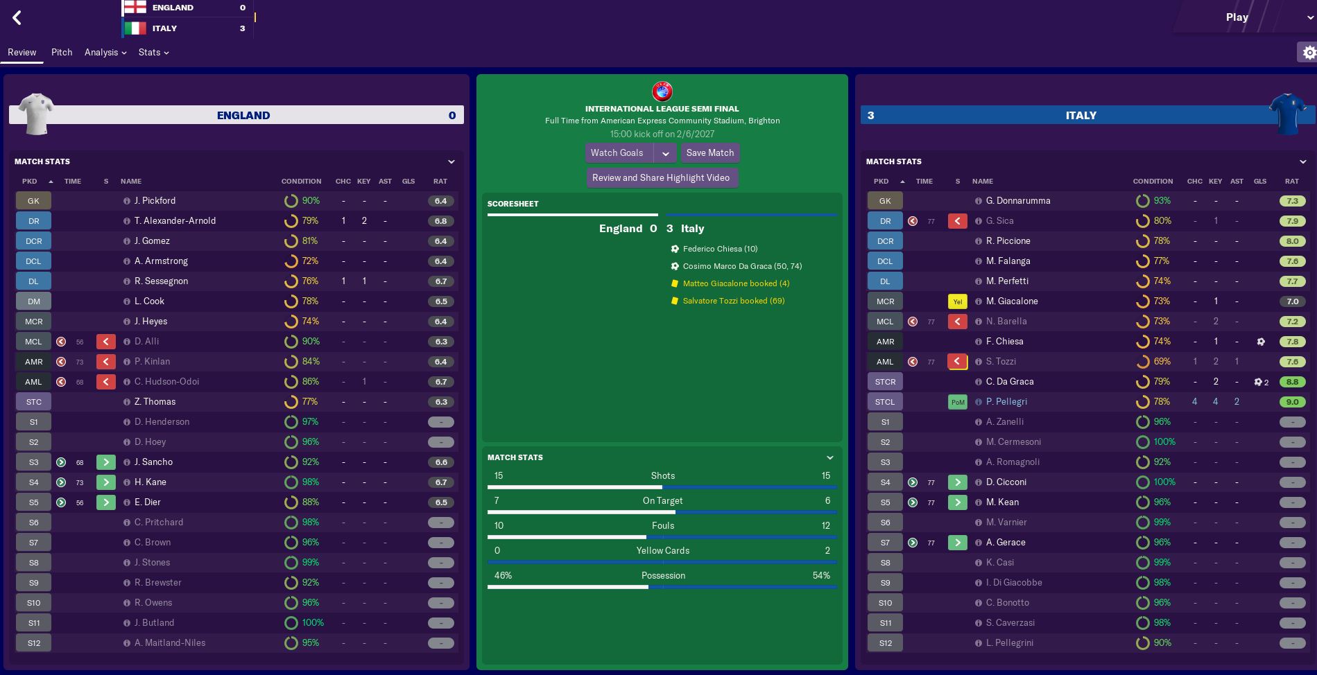 Eng 0 Ita 3