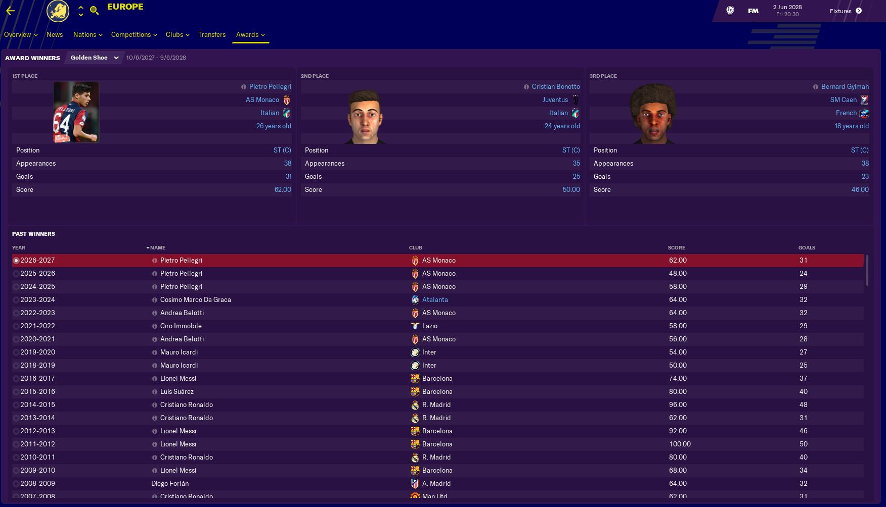 Europe golden show history