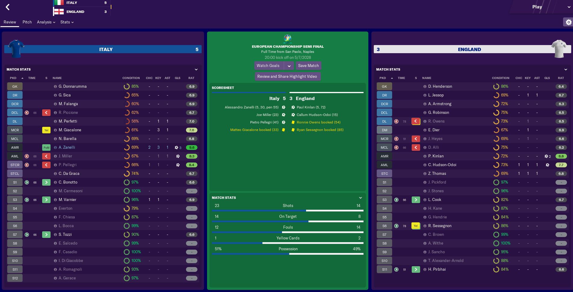 Ita 5 Eng 3 semifinal