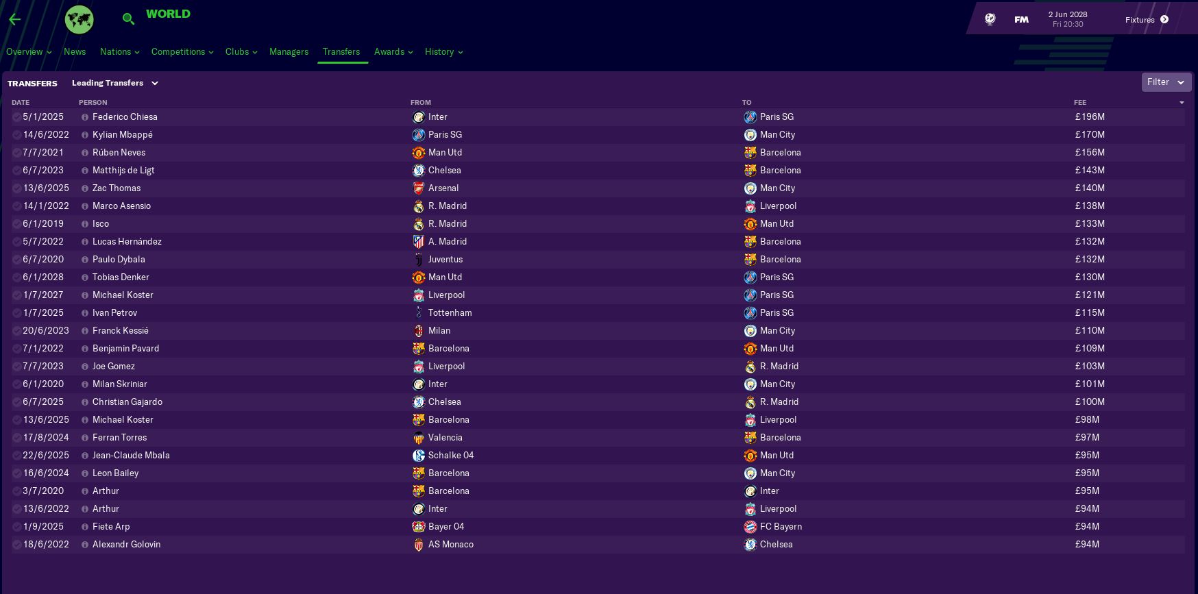 World highest transfers