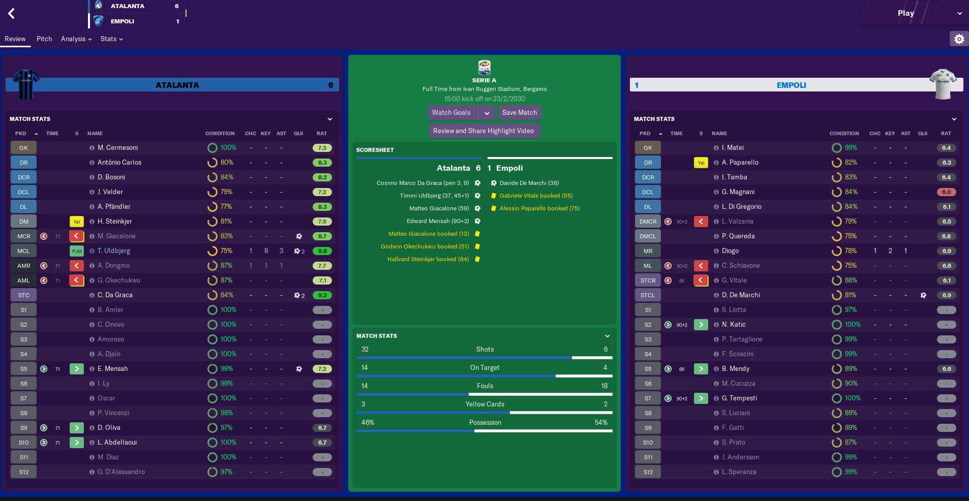 Ata 6 Emp 1 Uldbjerg 2 goal 3 assists