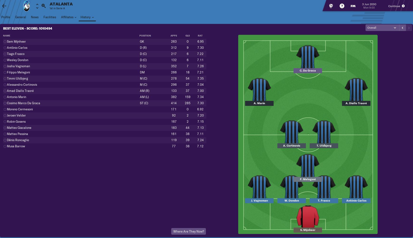 Ata all time best XI 2030