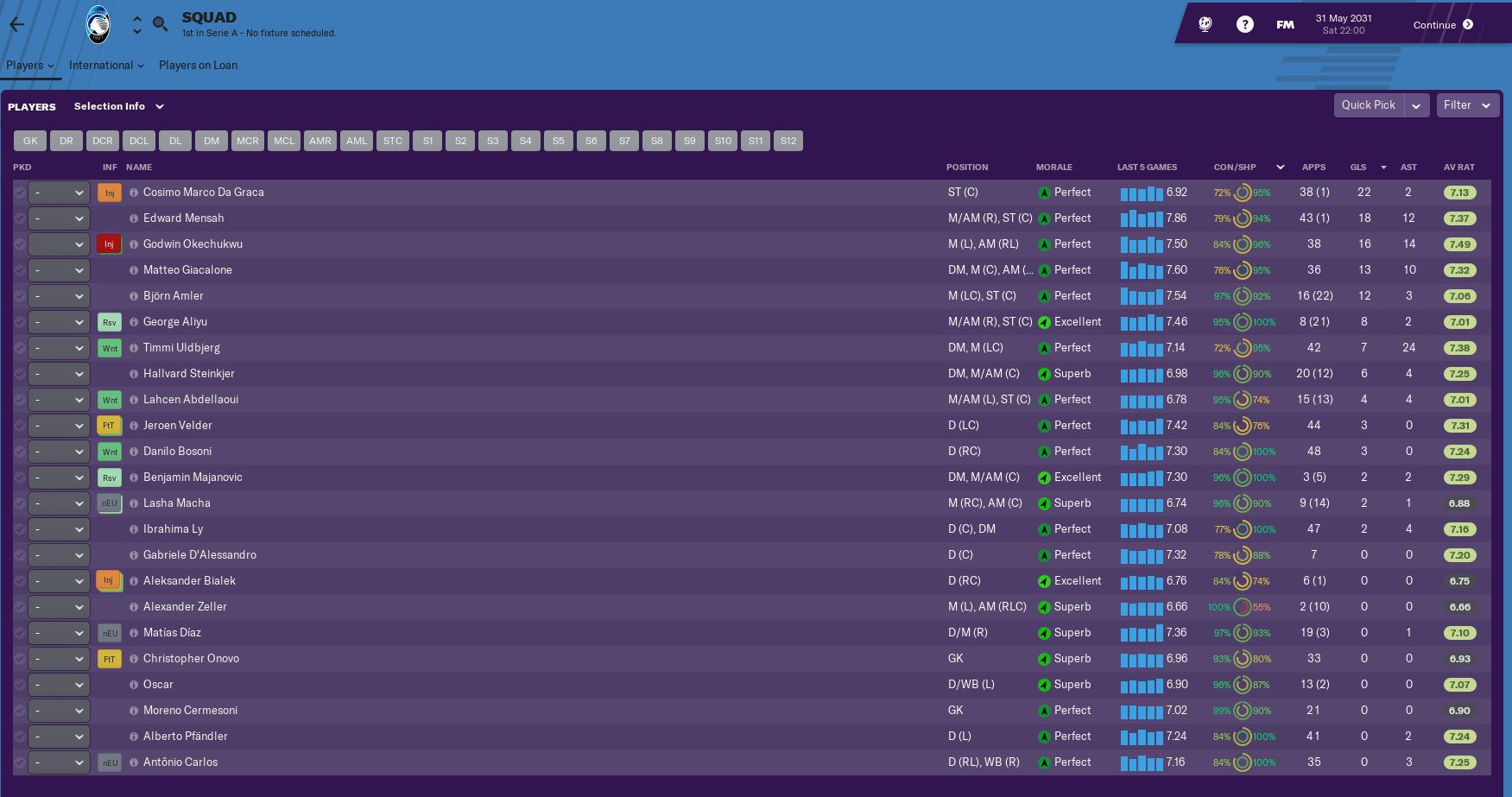 Ata squad stats Goals