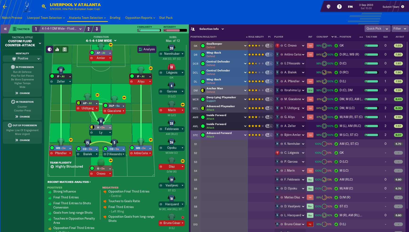 Euro Super Cup no players