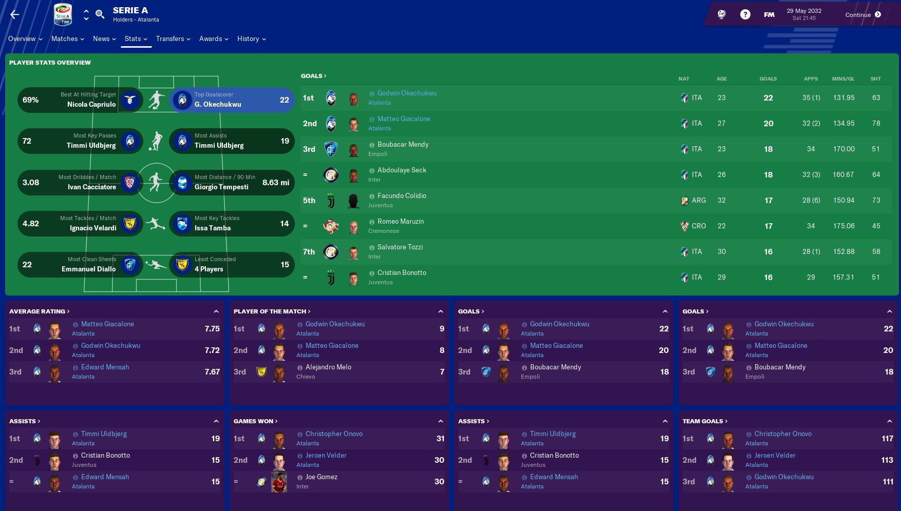 Serie A Payer overview 2032