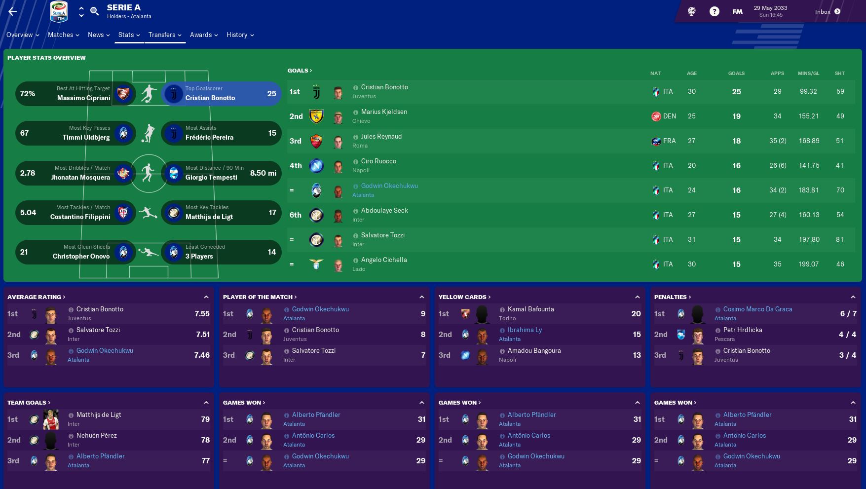 Serie A player overview