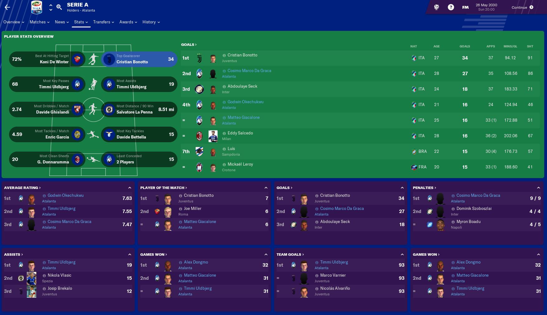 Serie A player overview