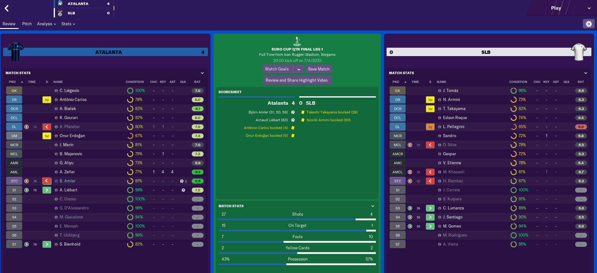 Zeller 4 assists v Benfica