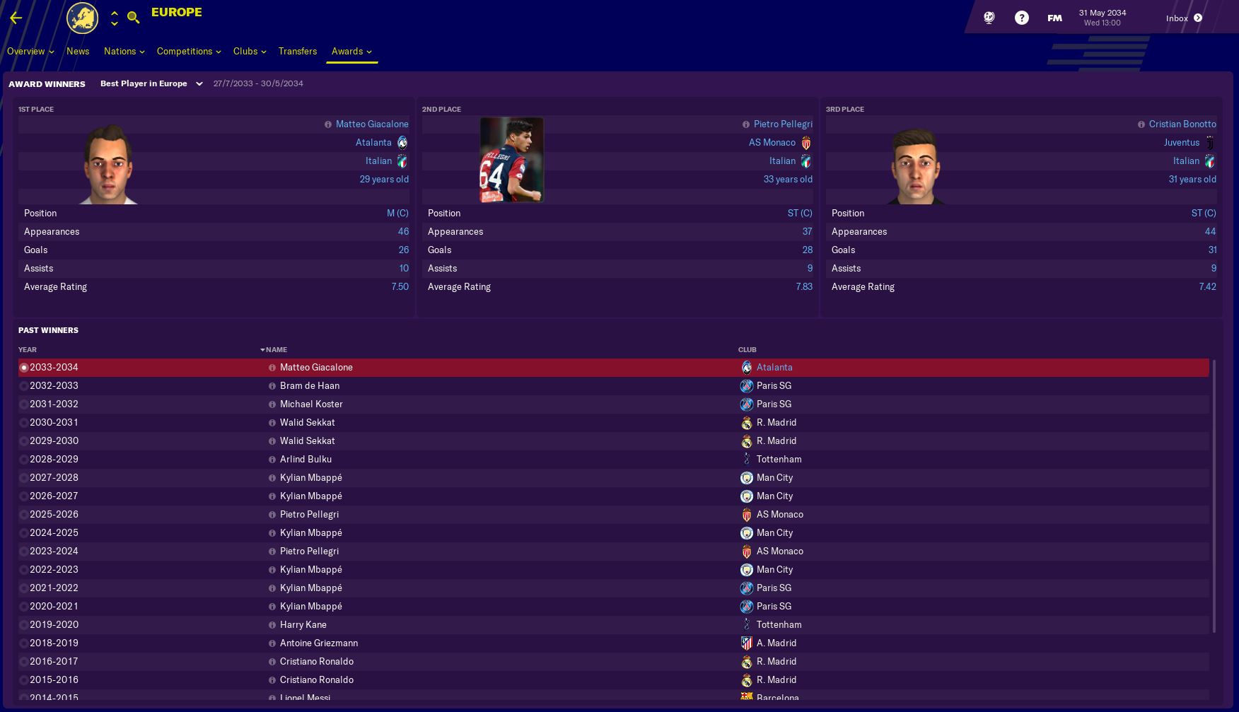 Best playr in Europe history