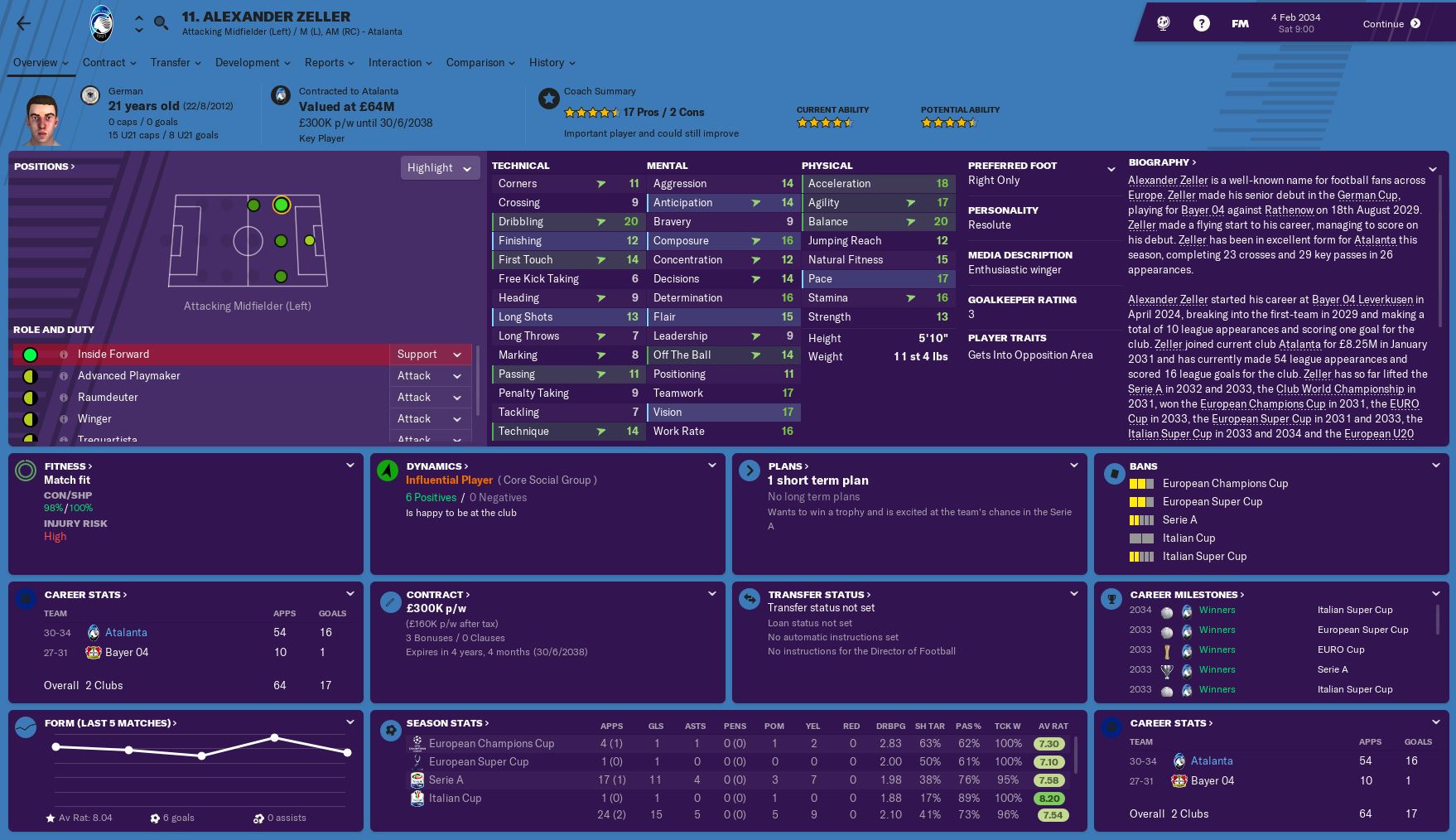 Zeller Feb 2034 - just went awesome!