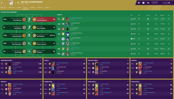 Champsh player overview