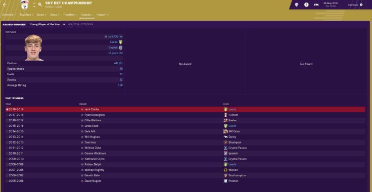 Clarke EFL young player of the year