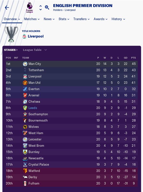 League after 20 games.JPG