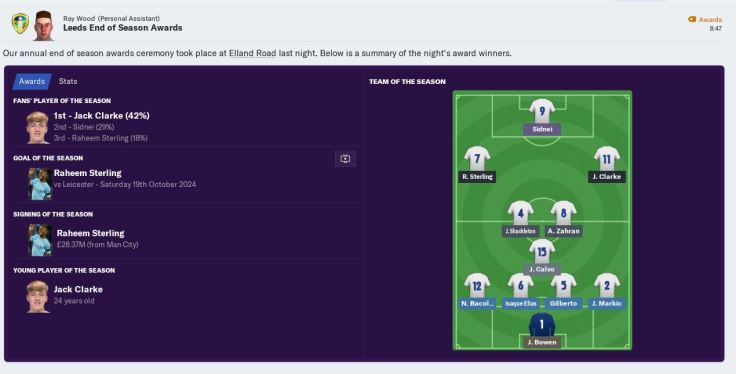 Leeds end of season awards