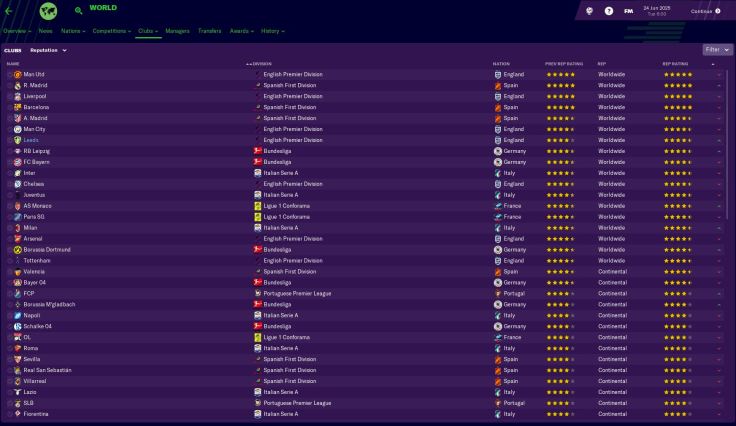 World Ranking increase 2025