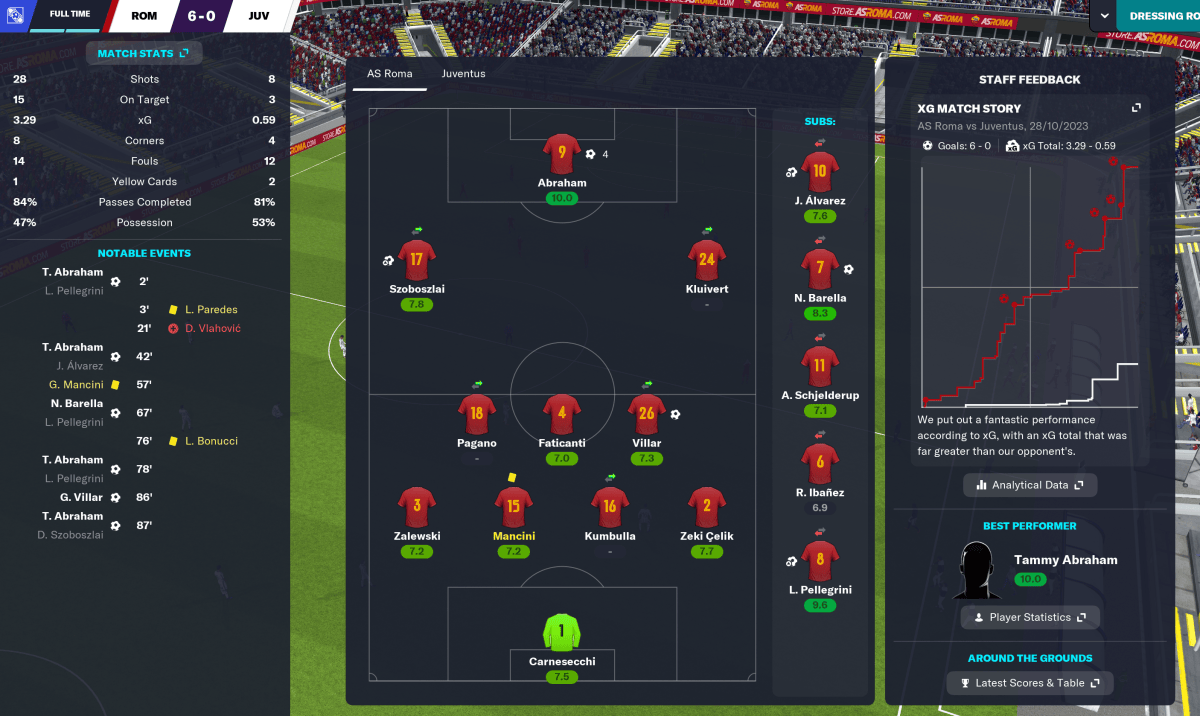 Giallorossi | Part 4 | Superstar Summer Signing – Football Manager Addict