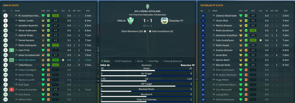 VMA IK 1-1 Österlen FF