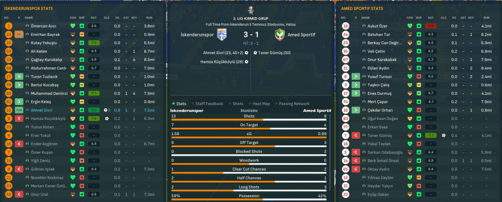 Ískenderunspor 3-1 Amed Sportif