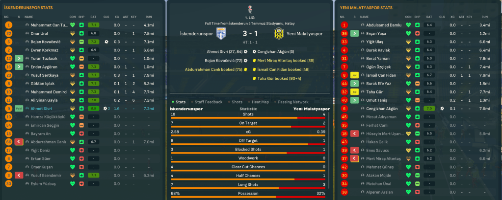 Ískenderunspor 3-1 Yeni Matalyaspor