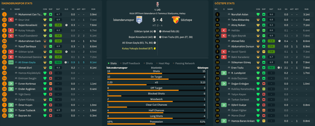 Ískenderunspor 5-4 Göztepe