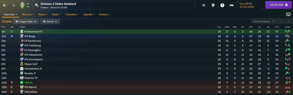 Division 2 Södra Götaland 2023 final table