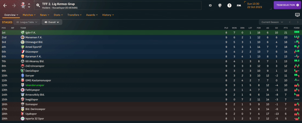 TFF 2. Lig Kirmizi Group