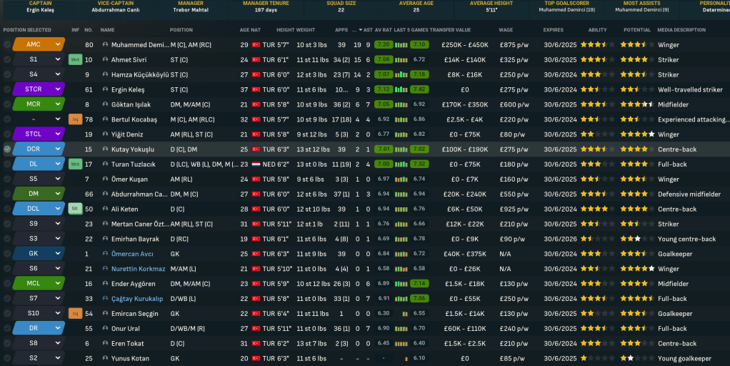 Ískenderunspor squad 2024