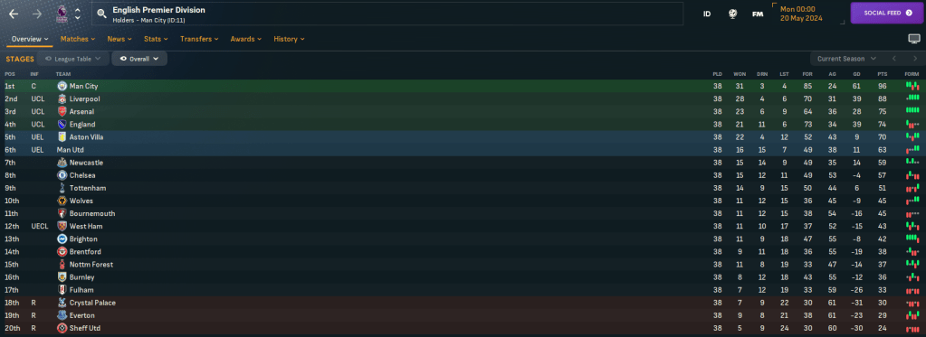 England in the Premier League